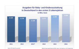 BVSAusgaben-Kinderausstattung.jpg