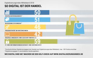 Digitalisierungsindex20181.jpg