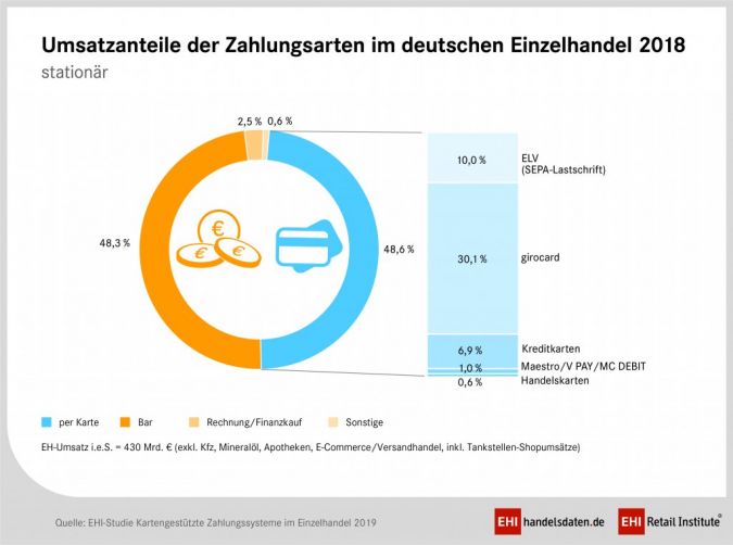 Umsatzanteile-Zahlungsarten.jpg