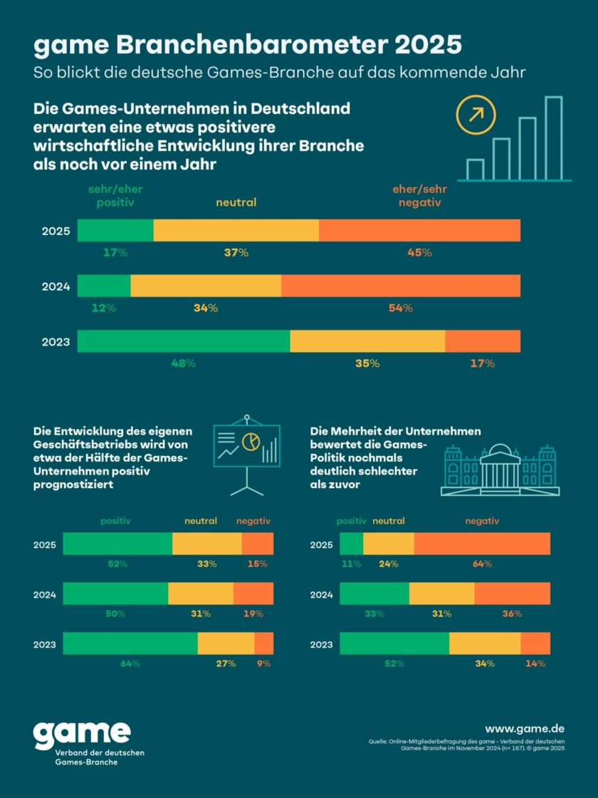 game-Branchenbarometer.jpeg