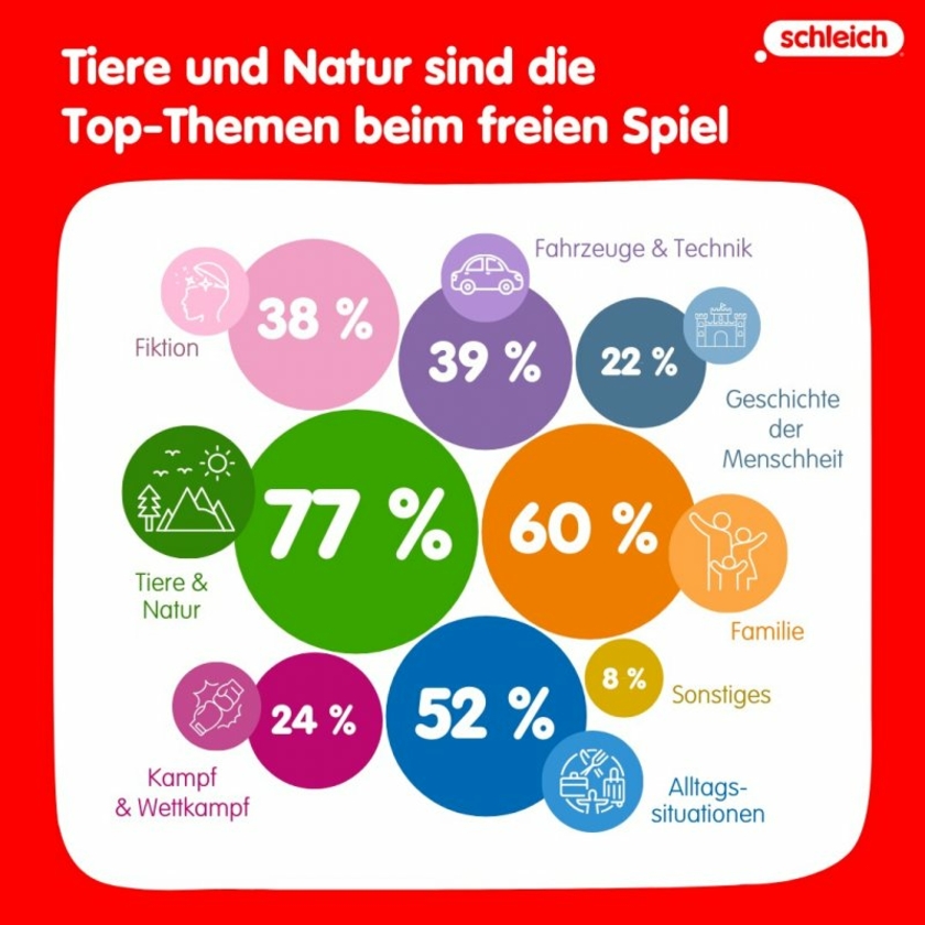 Schleich-Studie-Freies-Spiel.jpg