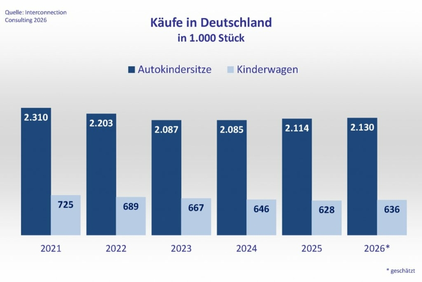 Kindersitze--Kinderwagen-Ausgaben-Copyright-BVS.jpg