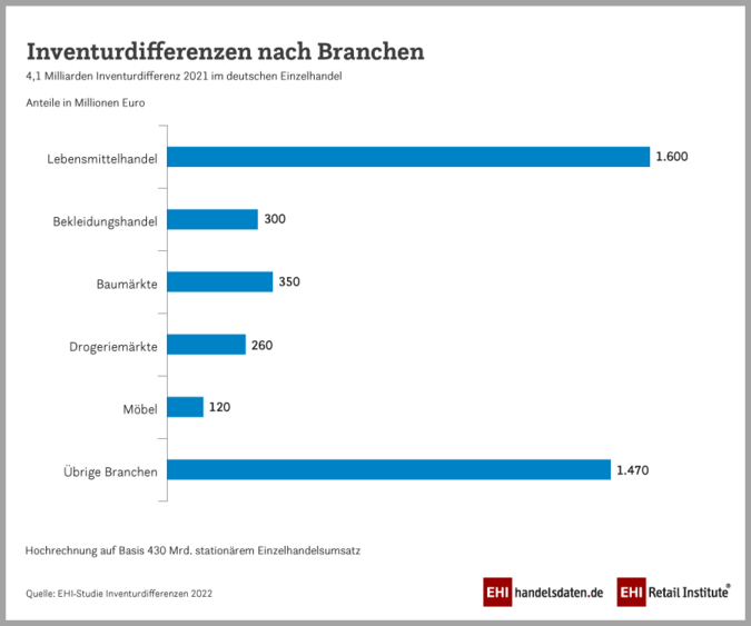 Studie-Diebstahl.png