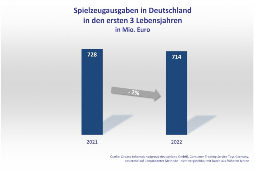 Grafik-Spielzeugausgaben-.jpg