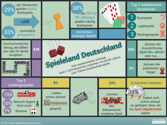 Infografik-Spieleland.png