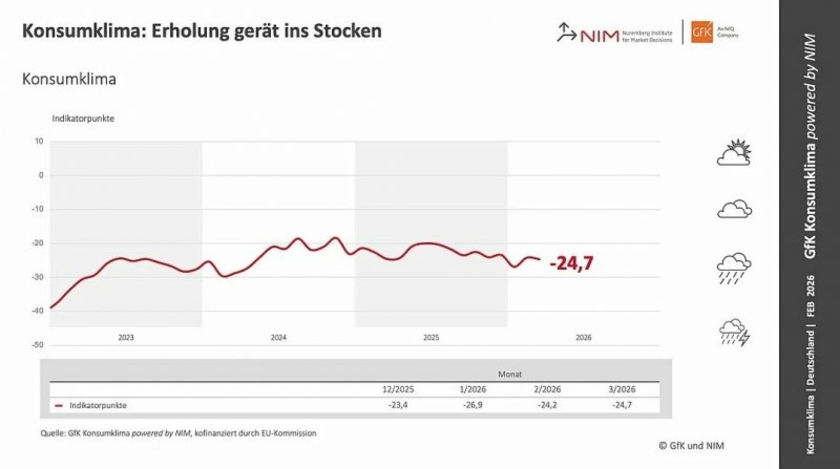GfK-Konsumklima-Februar-2026-Copyright-GfK---NIM.jpg