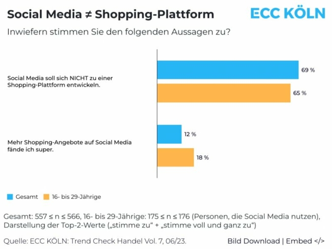 Grafik-Social-Media-und.jpg