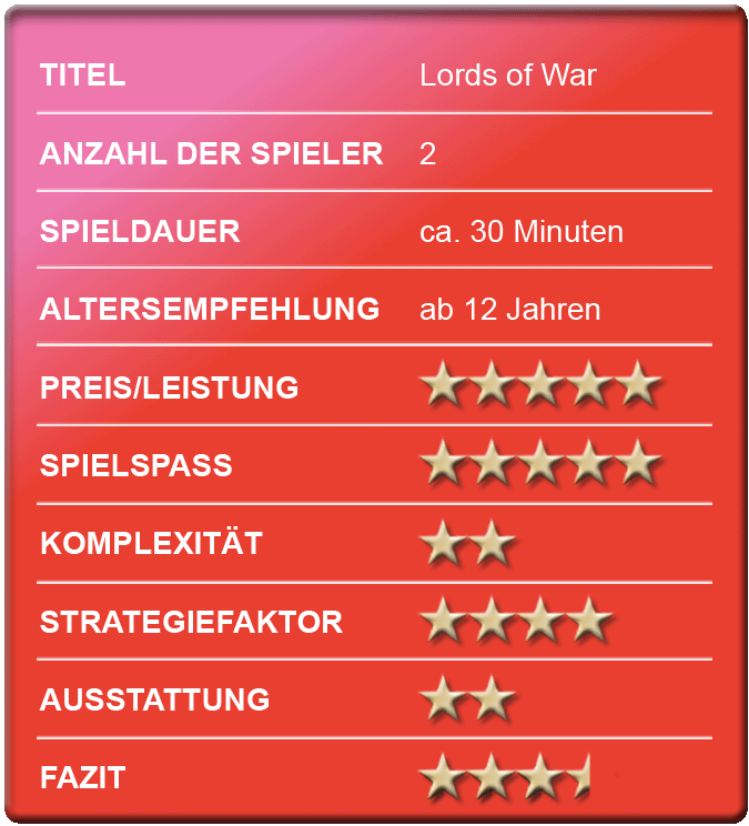 „Lords of War” - Bewertungskasten - spielbar!
