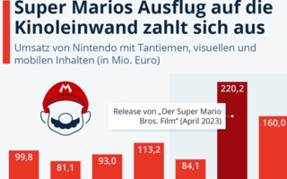 Statista-Super-Mario.jpeg