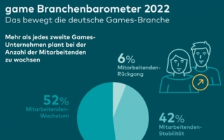 game-Branchenbarometer.png