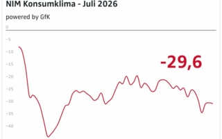 NIM-Konsumklima-Juli-2026-Copyright-NIM.png