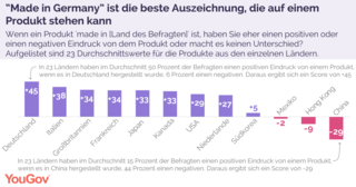 YouGov-Made-in-Germany-Studie.png