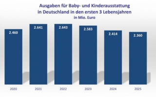 Ausgaben-Baby-und-Kinderausstattung-2025-Copyright-BVS.jpg