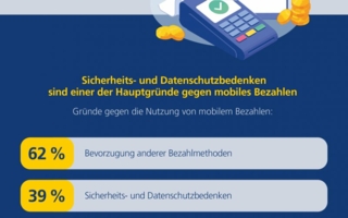 Postbank-Digitalstudie-2026-Grafik-Copyright-Postbank.png