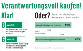 Consors-Finanz-Studie-Copyright-Consors-Finanz.jpg