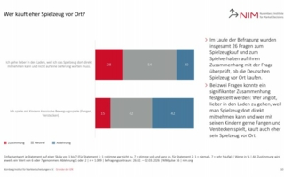 Grafik-wer-kauft-vor-Ort-NIM-Copyright-NIM.jpg