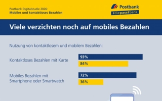 Postbank-Digitalstudie-2026-Grafik-Copyright-Postbank.png