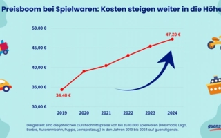 guenstigerde--Preisboom-bei.jpg