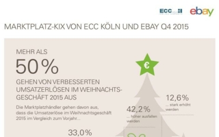 ECC_eBay_Umsatztreiber
