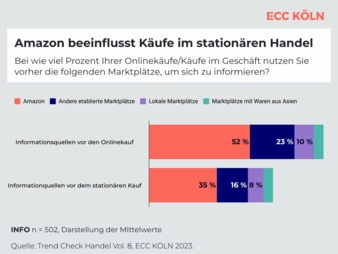 ECC-Handel-Grafik-Amazon.jpg