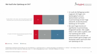 Grafik-wer-kauft-vor-Ort-NIM-Copyright-NIM.jpg