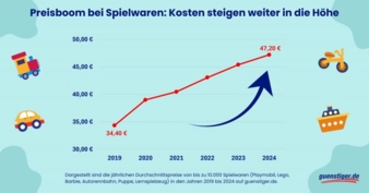 guenstigerde--Preisboom-bei.jpg