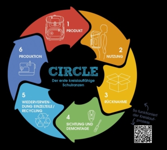 Kreislauf-von-Circle-Step-by.jpg