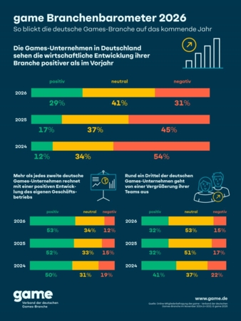 GAME-Branchenbarometer-Copyright-GAME.jpeg