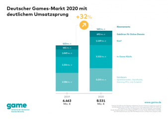 Games-Markt-2020.png