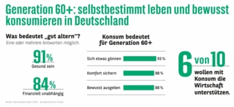 Consors-Finanz-Konsumbarometer-2026-Copyright-Consors-Finanz.jpg