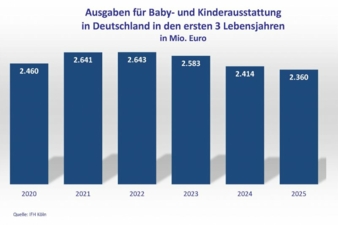 Ausgaben-Baby-und-Kinderausstattung-2025-Copyright-BVS.jpg