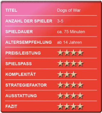 „Dogs of War” - Bewertungskasten - Spielrezension