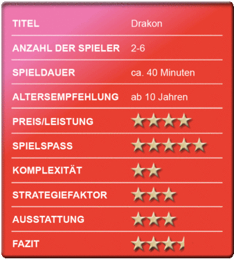 „Drakon” - Bewertungskasten - Spielerezension - spielbar!