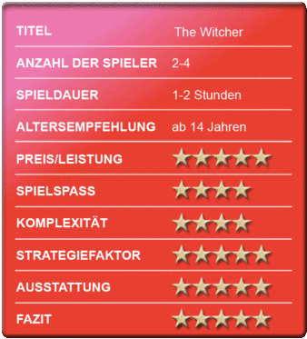 "The Witcher" - Bewertungskasten - Spielerezension