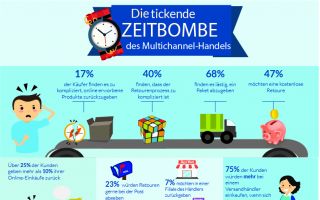 R�ckgaben Infografik MetaPack_jpeg